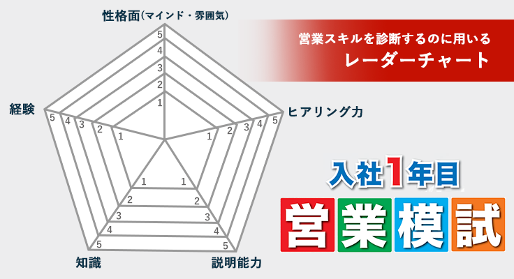 画像：入社1年営業模試に使うレーダーチャート