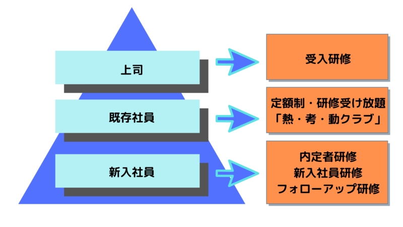 新入社員営業研修－伴走型で１年半サポート－ | 新入社員研修で頼れる