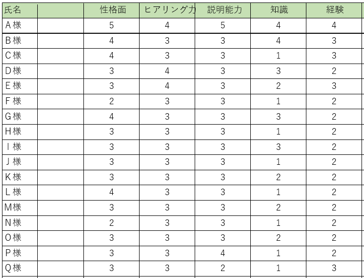 営業模試得点