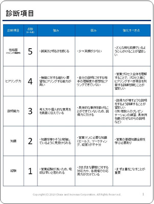 不動産営業向け営業模試